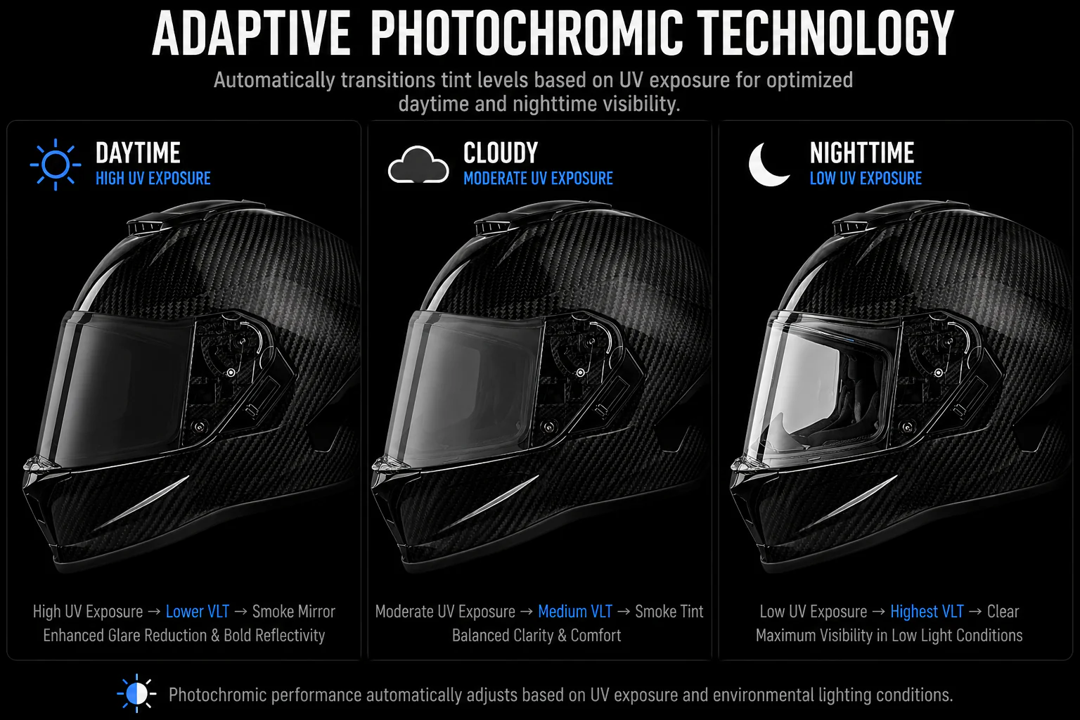 Viper Shield Outer- Photochromic Smoke - Image 2