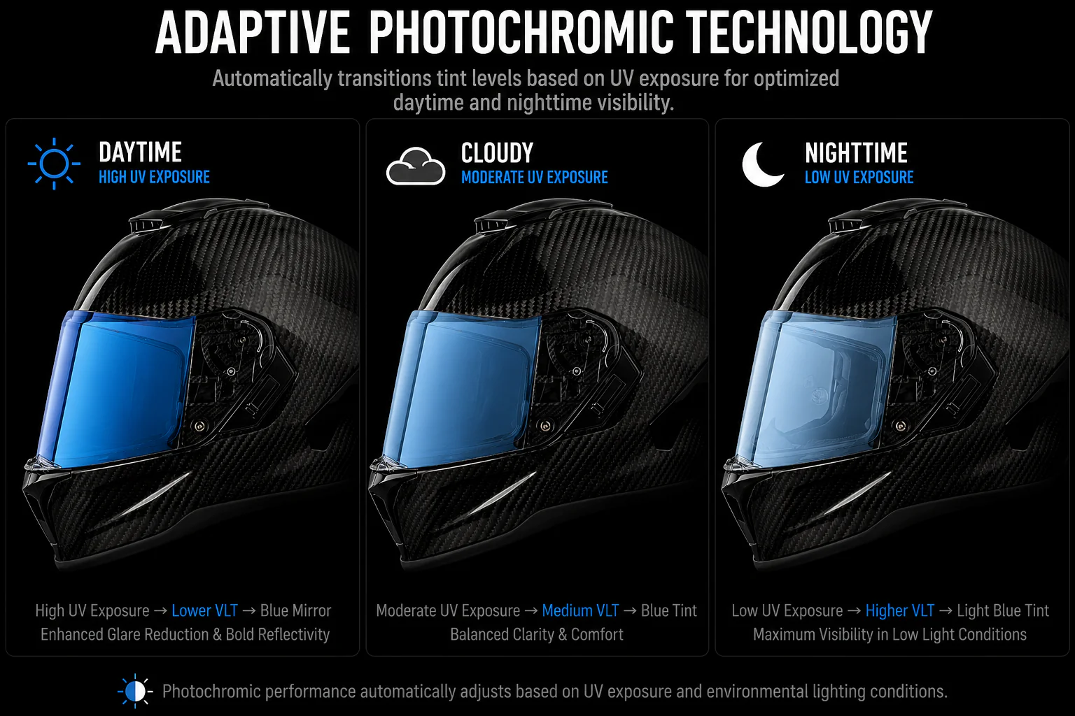 Viper Shield Outer- Photochromic Blue - Image 2