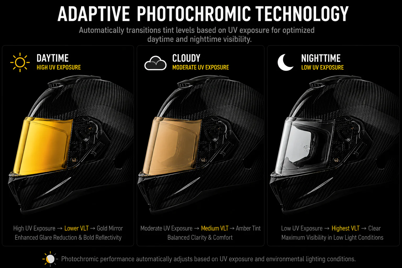 Viper Shield Outer- Photochromic Gold - Image 2