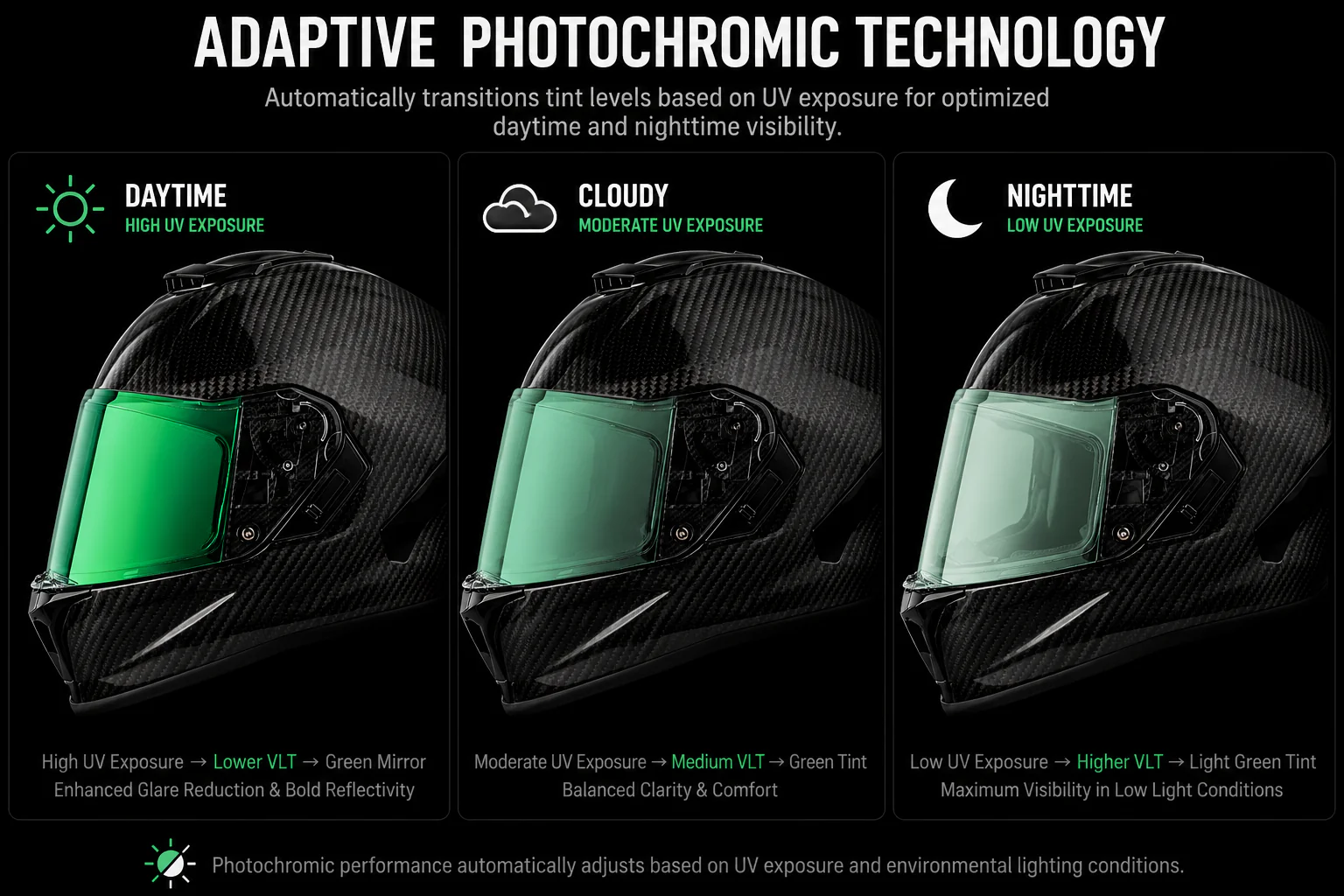 Viper Shield Outer- Photochromic Green - Image 2