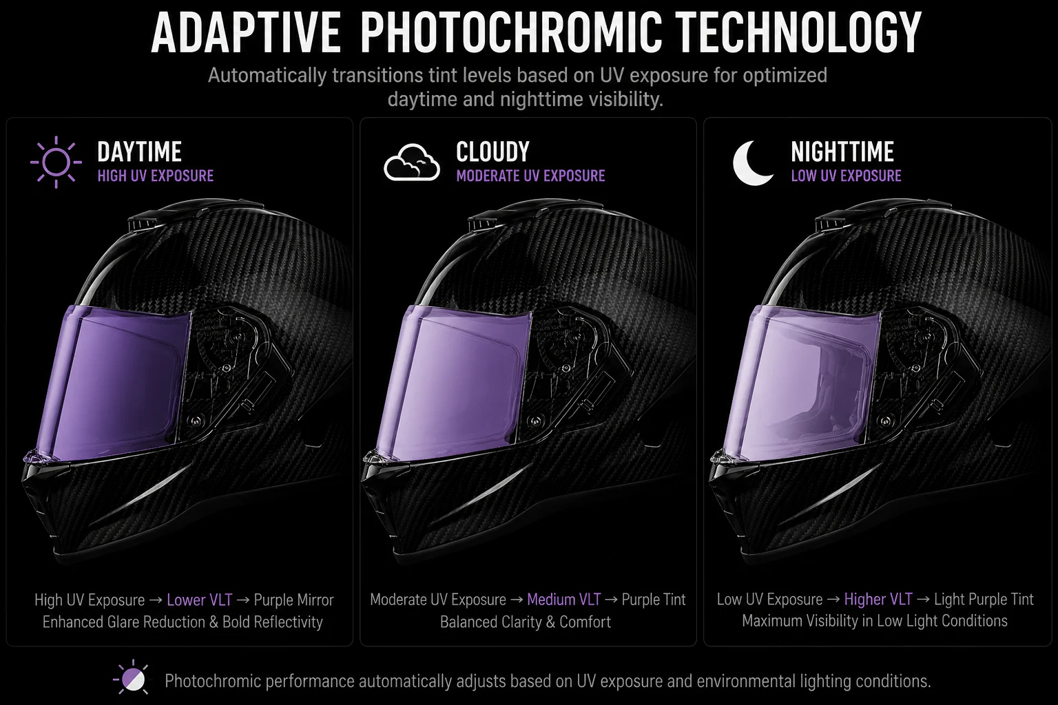 Viper Shield Outer- Photochromic Purple - Image 2